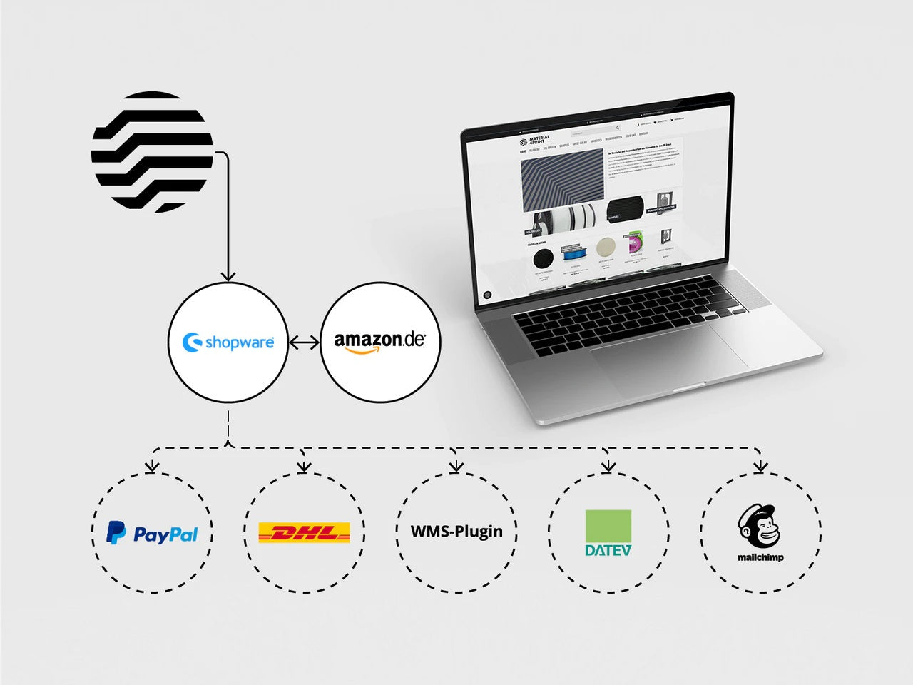 Markenaufbau & E-Commerce bei Material4Print