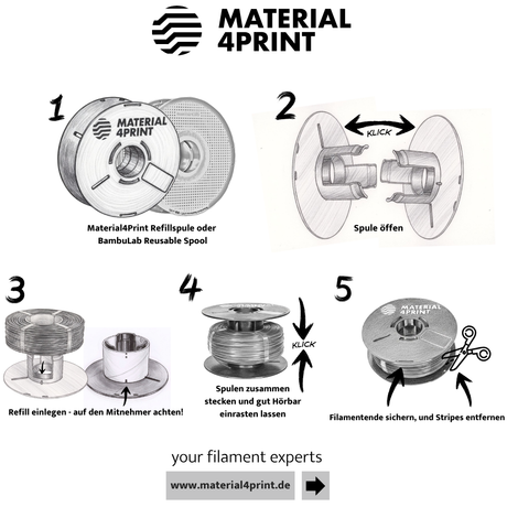 Refill Filamente richtig einsetzen – Schritt-für-Schritt Anleitung