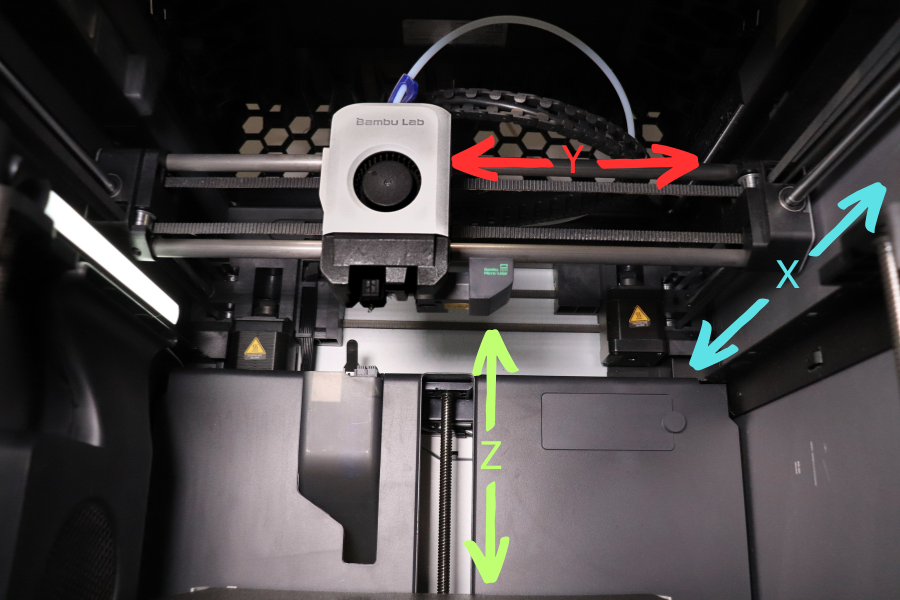 Das 3D-Druck-ABC - X,Y & Z die Achsen im 3D Druck